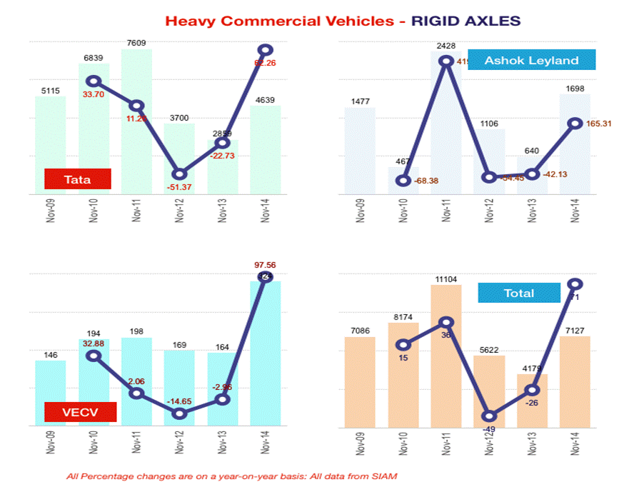 Nov 2014 - Heavy Commercial Vehicles - RIGID AXLES