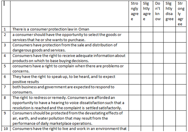 sample questionnaire consumer awareness pdf