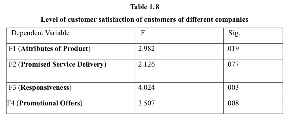 Fmcg hypothesis 08 image